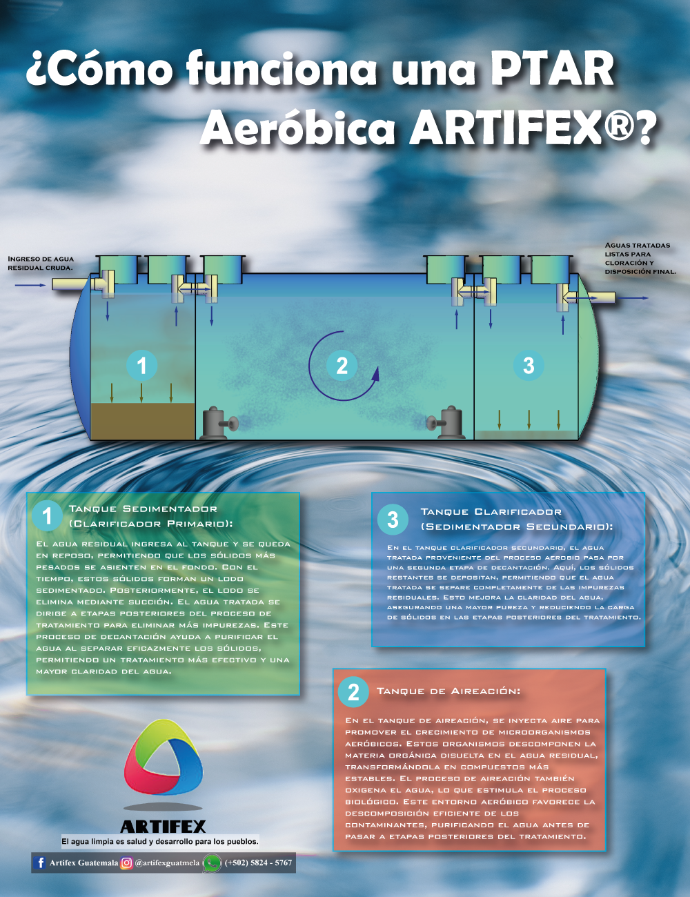 Planta de Tratamiento Aeróbia