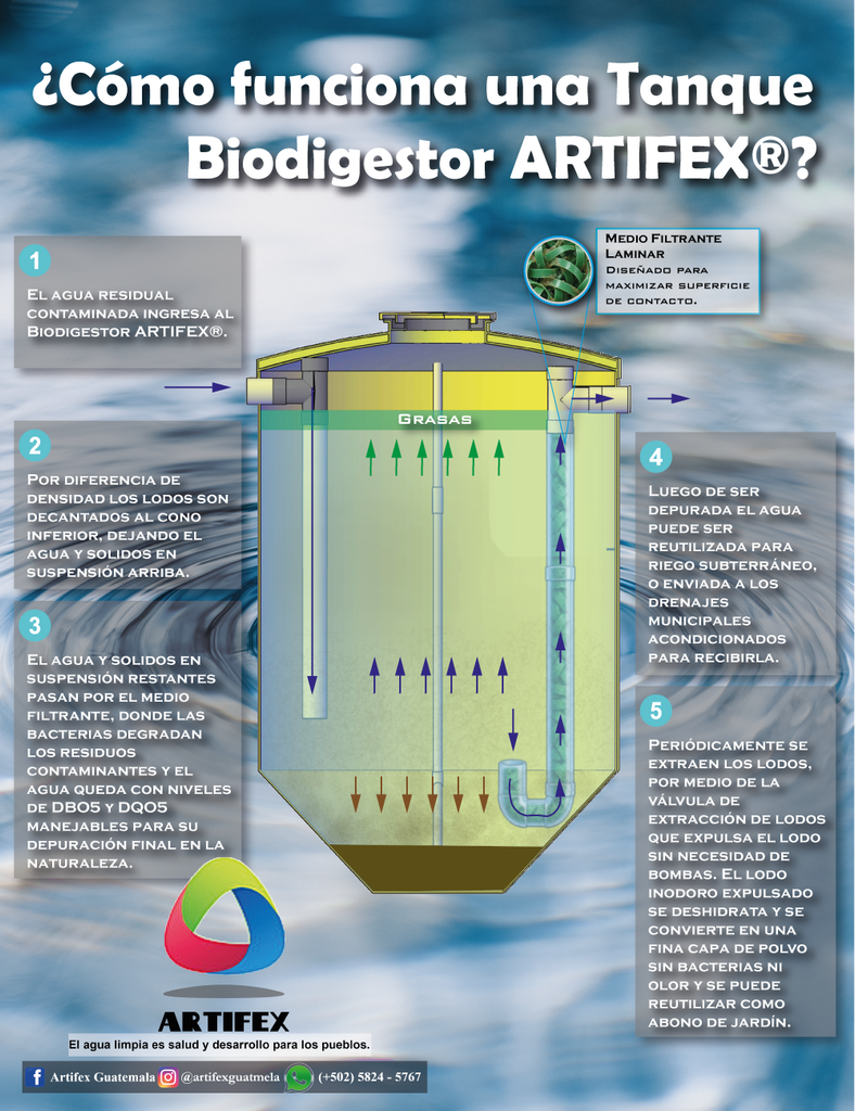 Biodigestor Artifex